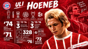 Uli Hoeneß: Mit 74 Jahren immer noch die lauteste Stimme des FC Bayern