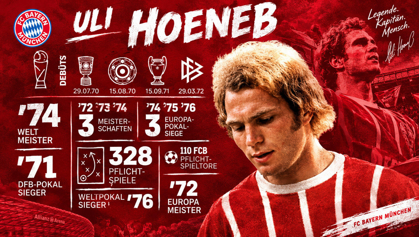 Uli Hoeneß: Mit 74 Jahren immer noch die lauteste Stimme des FC Bayern
