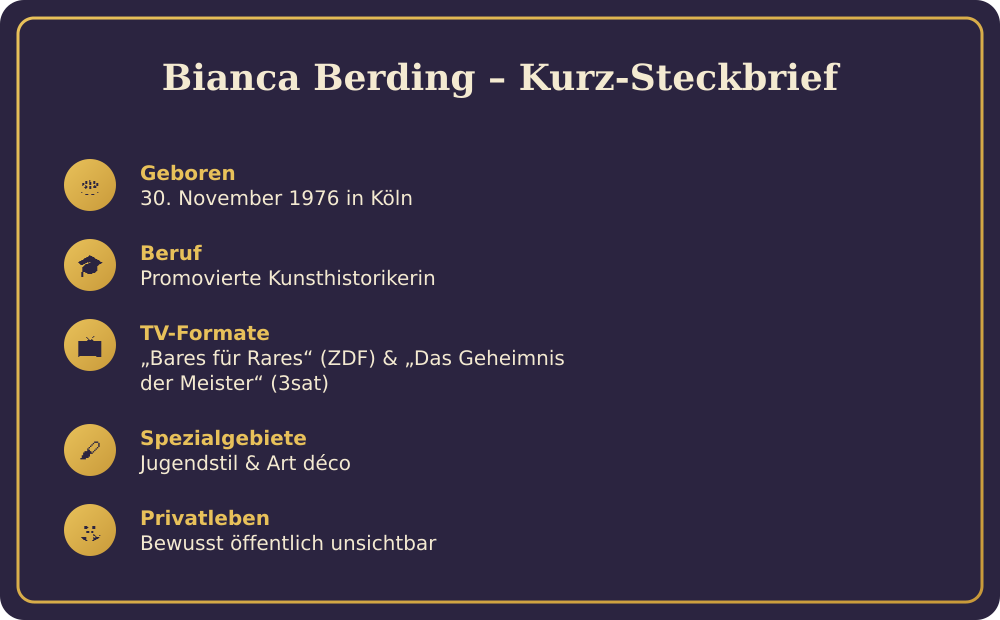 Bianca Berding: Warum Deutschland ausgerechnet eine Kunsthistorikerin zum heimlichen Publikumsliebling macht